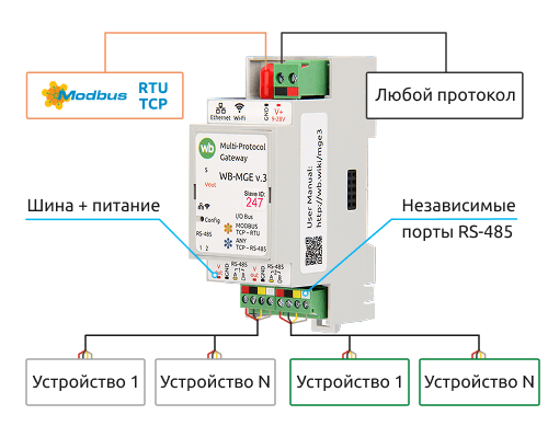 Два порта RS-485 на L2 Gate WB